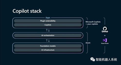 全面擁抱AI 微軟Build推動軟件開發新時代